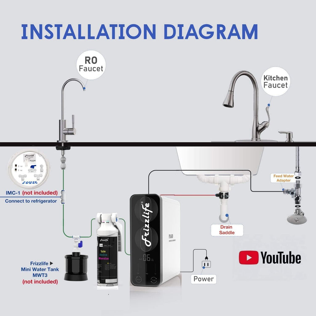 Frizzlife 600GPD Reverse Osmosis Water Filter, NSF/ANSI 42&58&372 Standards, Alkaline Mineral pH+, Tankless RO Reverse Osmosis System, Under Sink, Reduce TDS, 2:1 Drain Ratio, Water Filter, PD600-TAM3