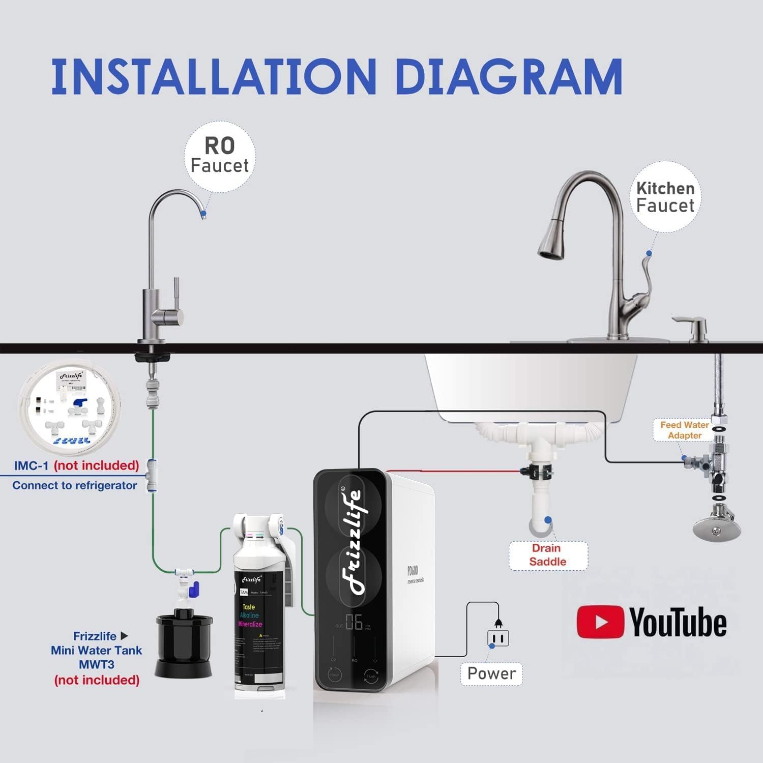 Frizzlife 600GPD Reverse Osmosis Water Filter, NSF/ANSI 42&58&372 Standards, Alkaline Mineral pH+, Tankless RO Reverse Osmosis System, Under Sink, Reduce TDS, 2:1 Drain Ratio, Water Filter, PD600-TAM3