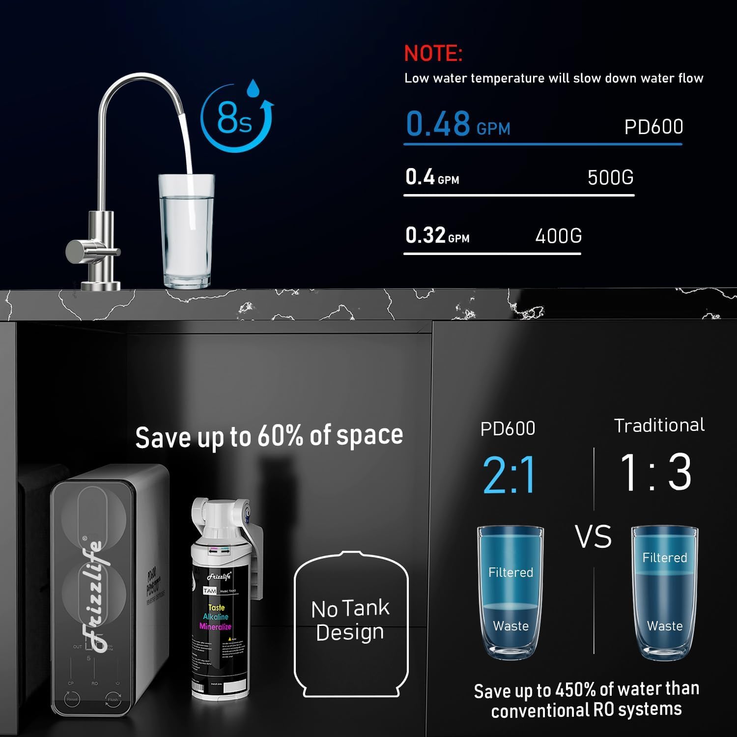 Frizzlife 600GPD Reverse Osmosis Water Filter, NSF/ANSI 42&58&372 Standards, Alkaline Mineral pH+, Tankless RO Reverse Osmosis System, Under Sink, Reduce TDS, 2:1 Drain Ratio, Water Filter, PD600-TAM3