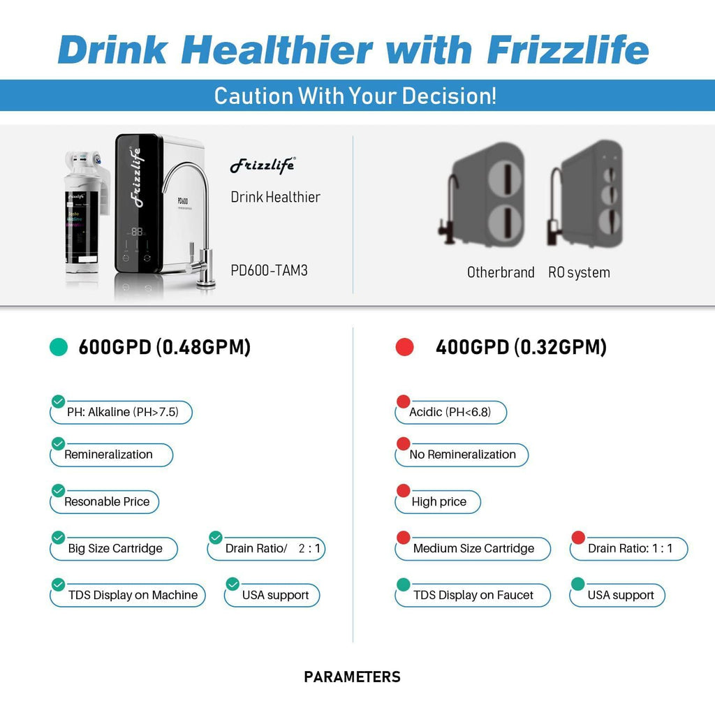 Frizzlife 600GPD Reverse Osmosis Water Filter, NSF/ANSI 42&58&372 Standards, Alkaline Mineral pH+, Tankless RO Reverse Osmosis System, Under Sink, Reduce TDS, 2:1 Drain Ratio, Water Filter, PD600-TAM3