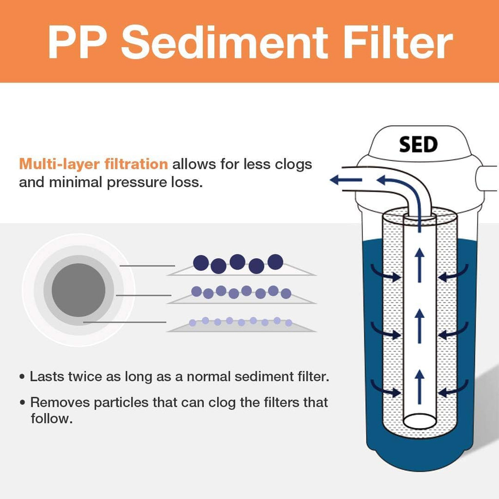 iSpring FP15B 10" Big Blue Whole House Water 4.5" x 10" Sediment Filter, White