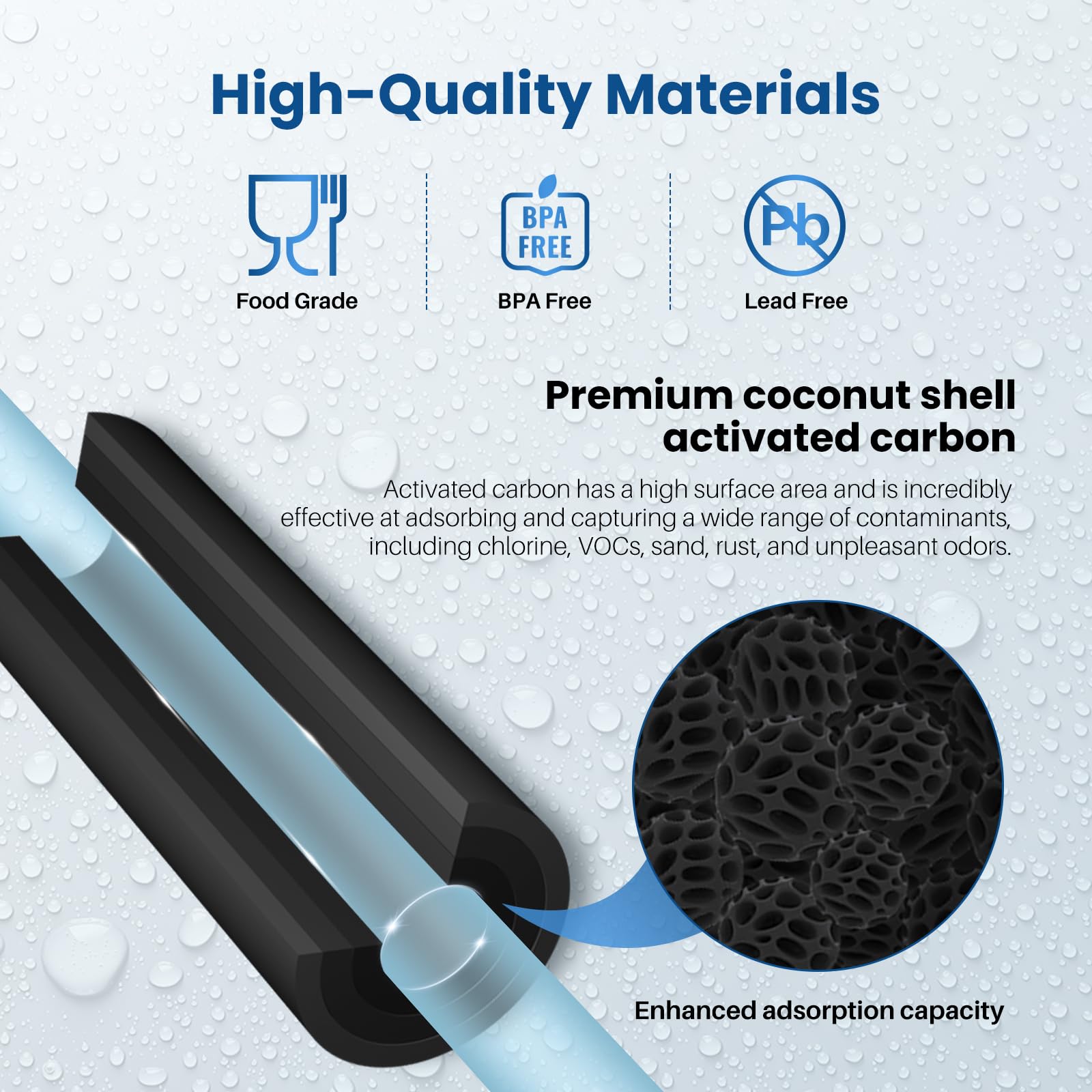 1 Micron 2.5" x 10" Whole House CTO Carbon Water Filter Cartridge Replacement for Under Sink Water Filter System, Dupont WFPFC8002, WFPFC9001, FXWTC, SCWH-5, WHEF-WHWC, WHCF-WHWC, AMZN-SCWH-5, 4Pack