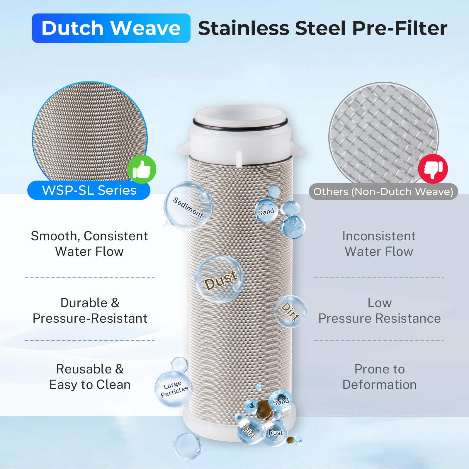 iSpring WSP-100SL Reusable Whole House Spin Down Sediment Water Filter, Siliphos Helps Prevent Scale and Corrosion, 1" MNPT + 3/4" FNPT, 100 Micron