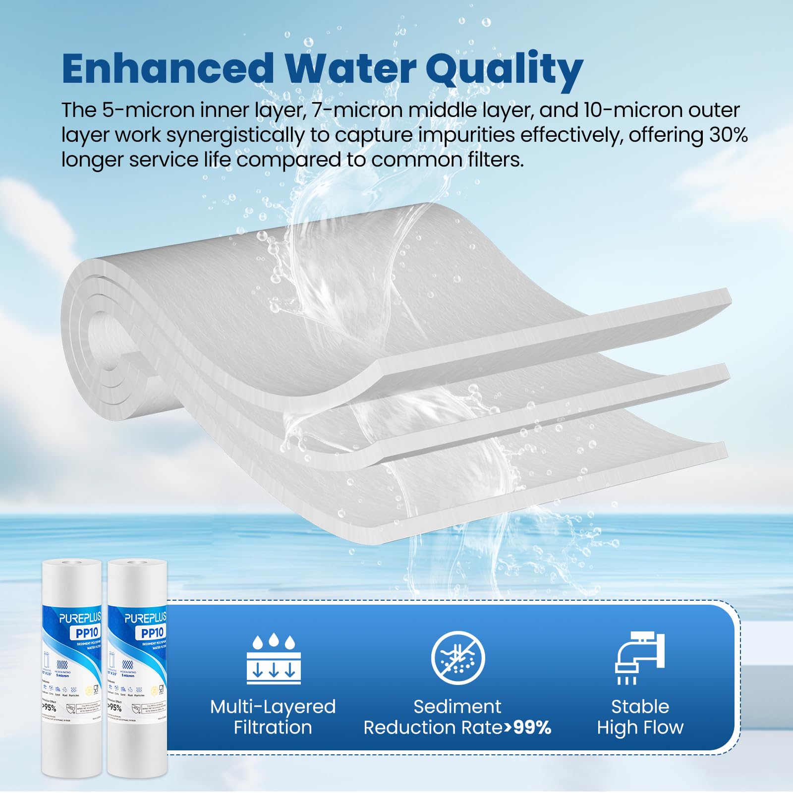 Sediment Replacement Water Filters 5 Micron 10" x2.5" Cartridge 4 Pack