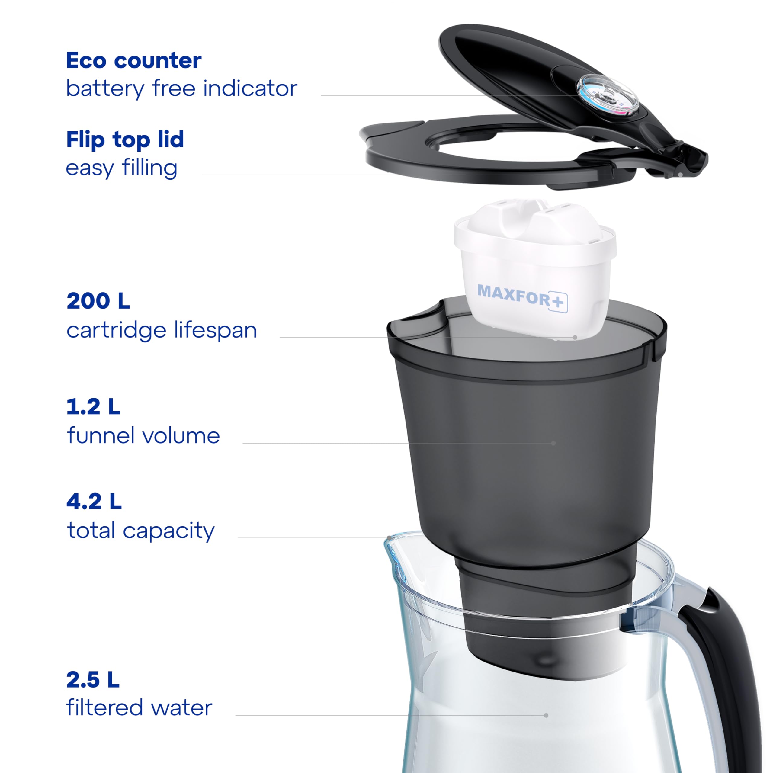 AQUAPHOR Onyx Black Water Filter Jug - Counter Top Design with 4.2L Capacity, 3 X MAXFOR+ Filters Included | Reduces Limescale, Chlorine, Microplastics and PFAS | Perfect for Families