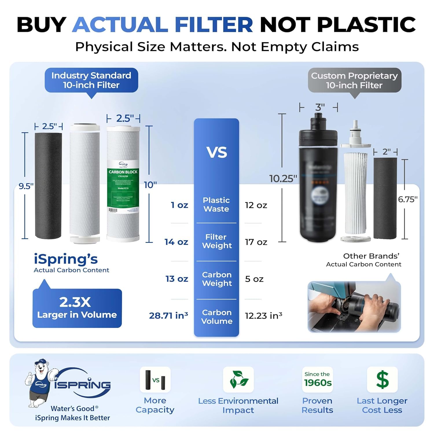 iSpring US31 3-Stage Under Sink Water Filter System, NSF/ANSI 58 Certified, Reduces Sediment, Chlorine, Heavy Metals & Odor, Tankless High Capacity with Metal Faucet