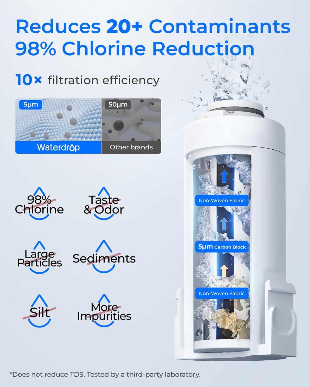 Waterdrop Instant Electric Water Filter Jug with a 3-Months Filter, WD-ED61B 3.5L Countertop Water Filter System, Reduce 98% Chlorine and 20+ Contaminants, Blue (NOT Reduce TDS)