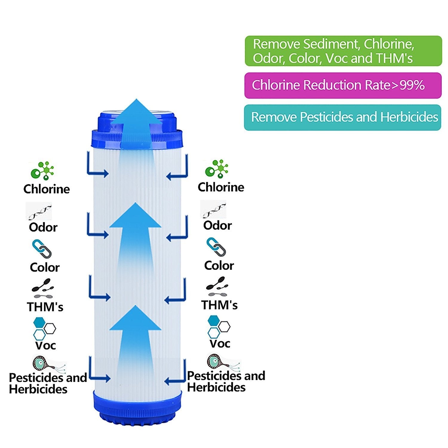 3X GAC-10 AquaHouse 10" GAC Granular Activated Carbon Water Filter Cartridge for Reverse Osmosis, Whole House, Drinking Water