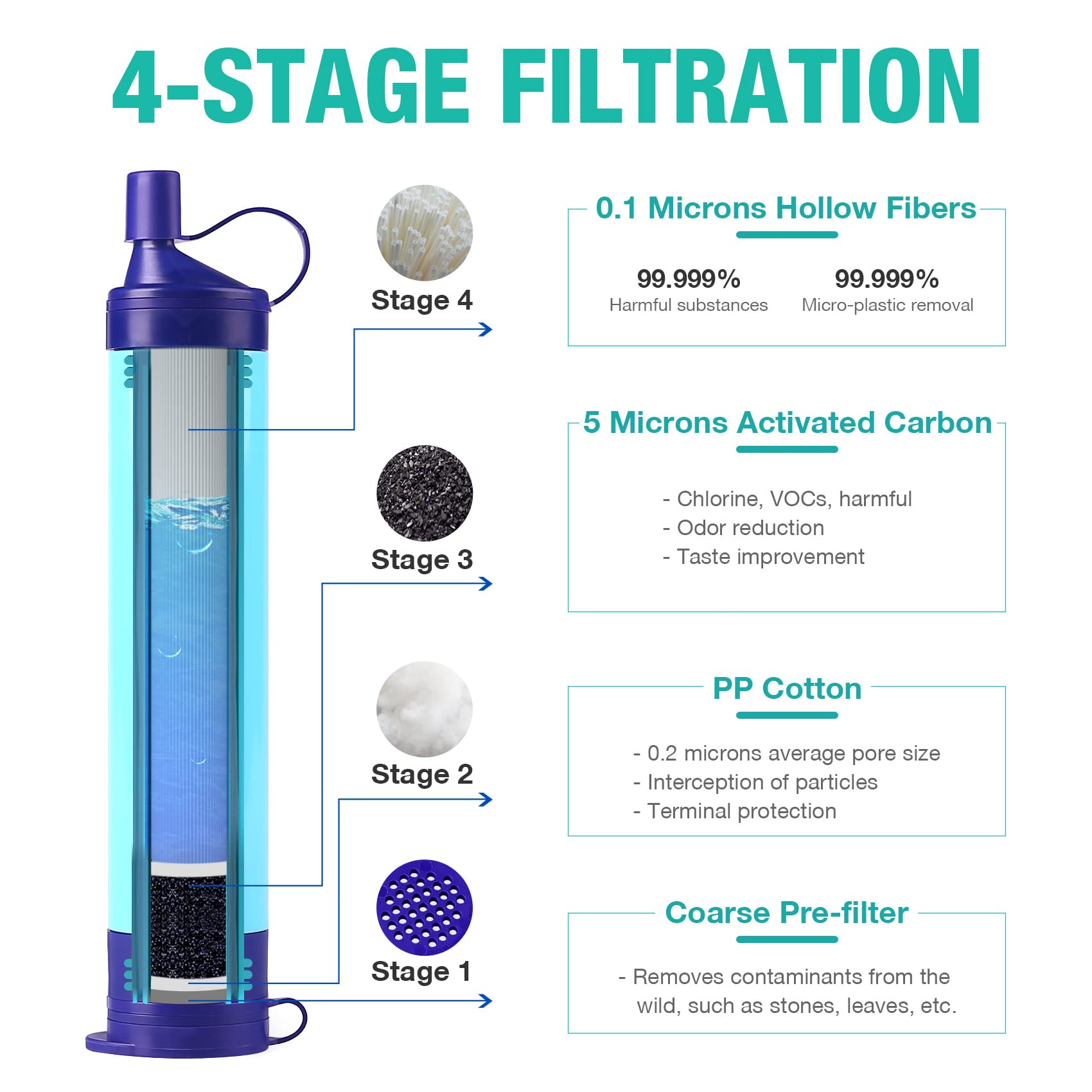 SimPure Gravity Water Filter, Portable Gravity-Powered Water Purifier with 3L Bag, Tree Strap, BPA-Free Survival Gear and Equipment for Camping, Hiking,