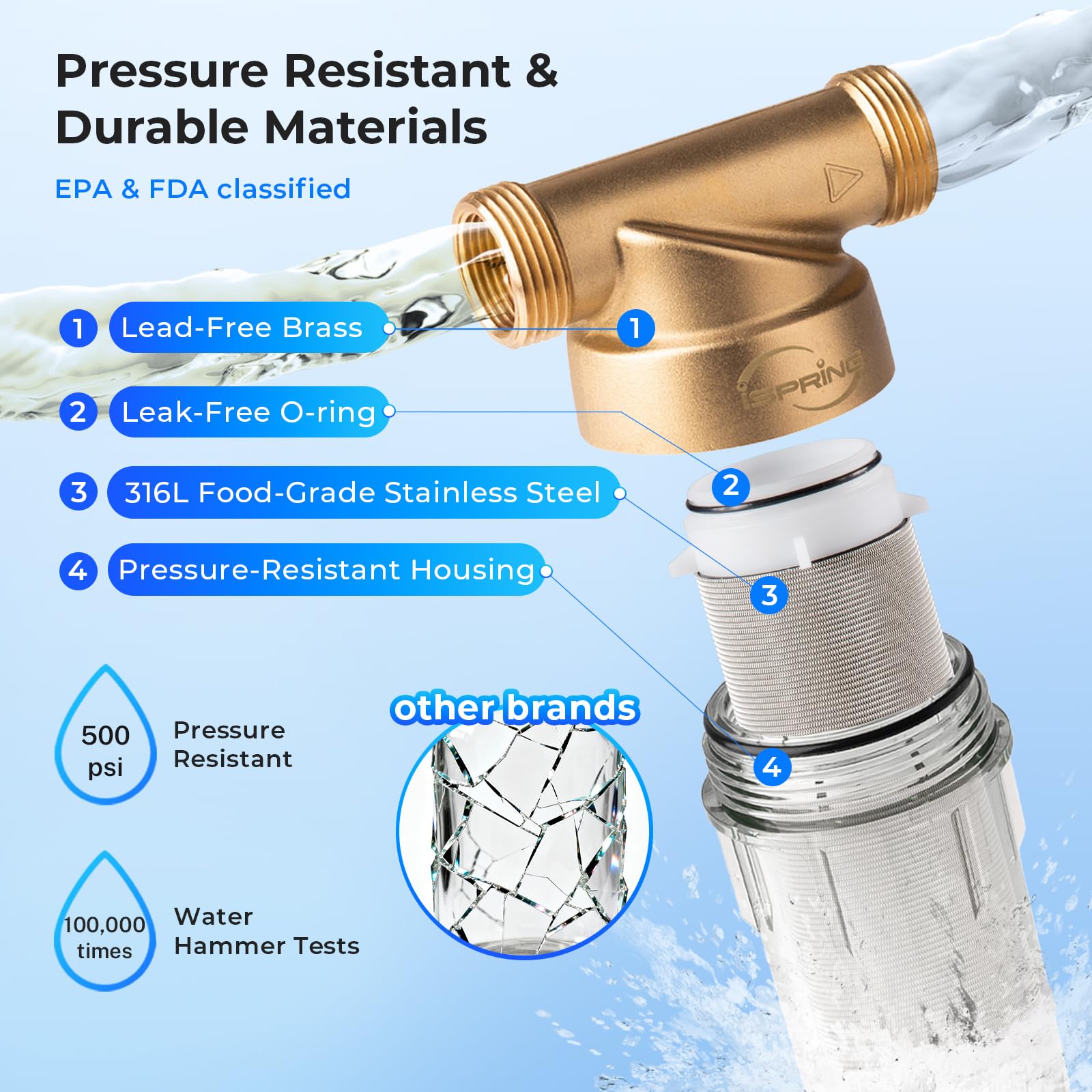 iSpring WSP-100SL Reusable Whole House Spin Down Sediment Water Filter, Siliphos Helps Prevent Scale and Corrosion, 1" MNPT + 3/4" FNPT, 100 Micron