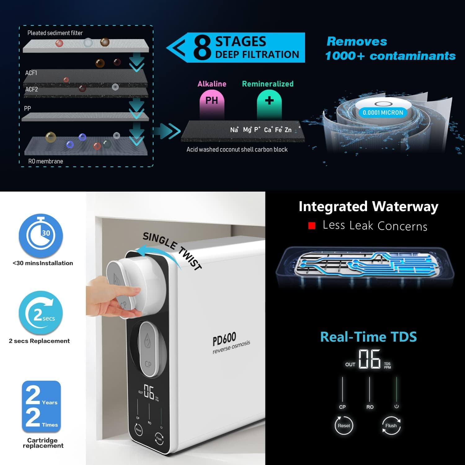 Frizzlife 600GPD Reverse Osmosis Water Filter, NSF/ANSI 42&58&372 Standards, Alkaline Mineral pH+, Tankless RO Reverse Osmosis System, Under Sink, Reduce TDS, 2:1 Drain Ratio, Water Filter, PD600-TAM3