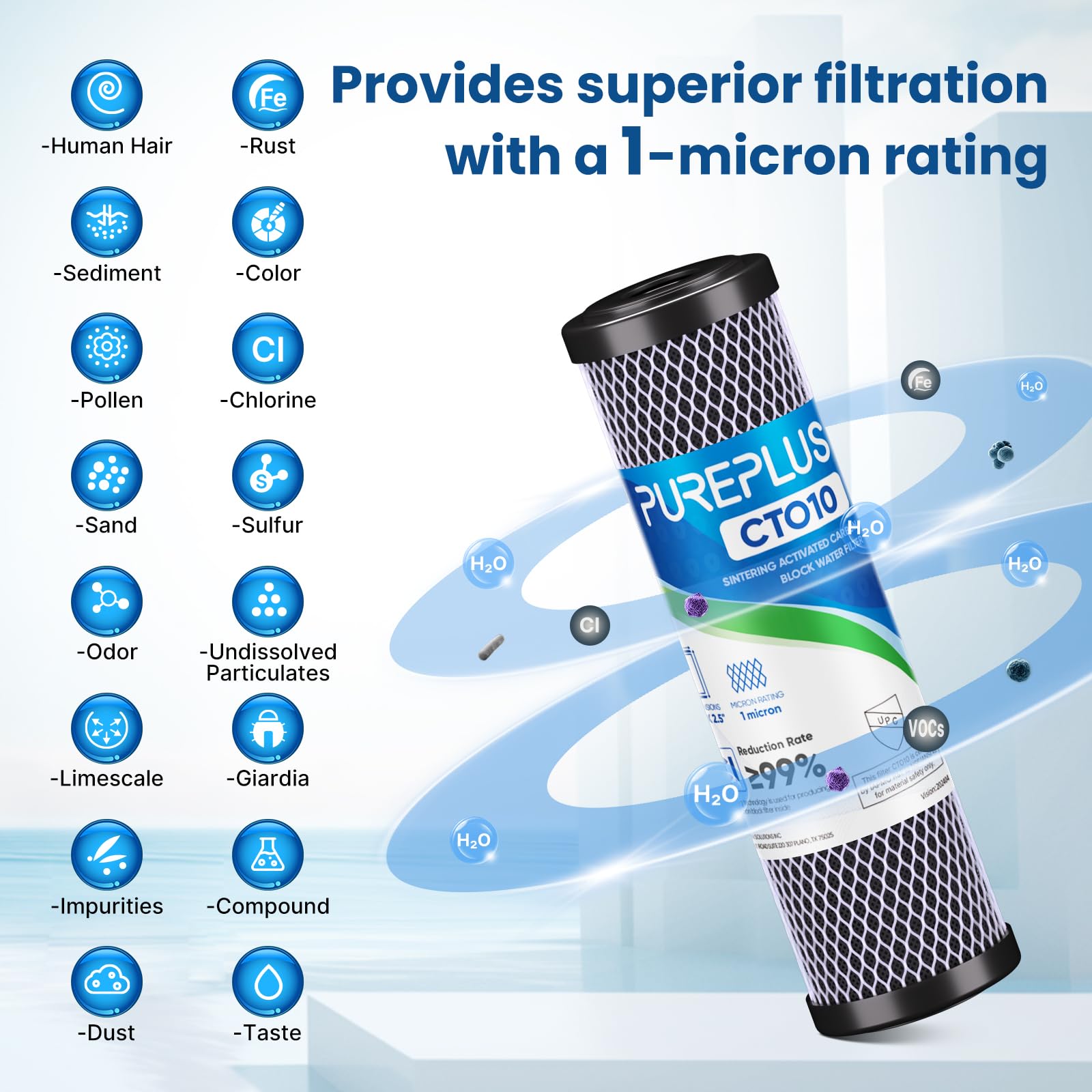 1 Micron 2.5" x 10" Whole House CTO Carbon Water Filter Cartridge Replacement for Under Sink Water Filter System, Dupont WFPFC8002, WFPFC9001, FXWTC, SCWH-5, WHEF-WHWC, WHCF-WHWC, AMZN-SCWH-5, 4Pack