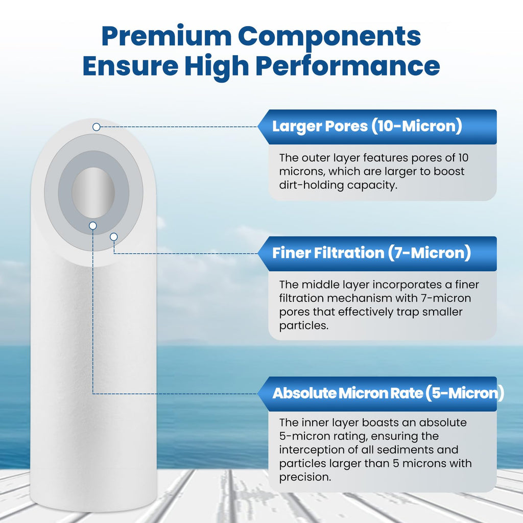 Sediment Replacement Water Filters 5 Micron 10" x2.5" Cartridge 4 Pack