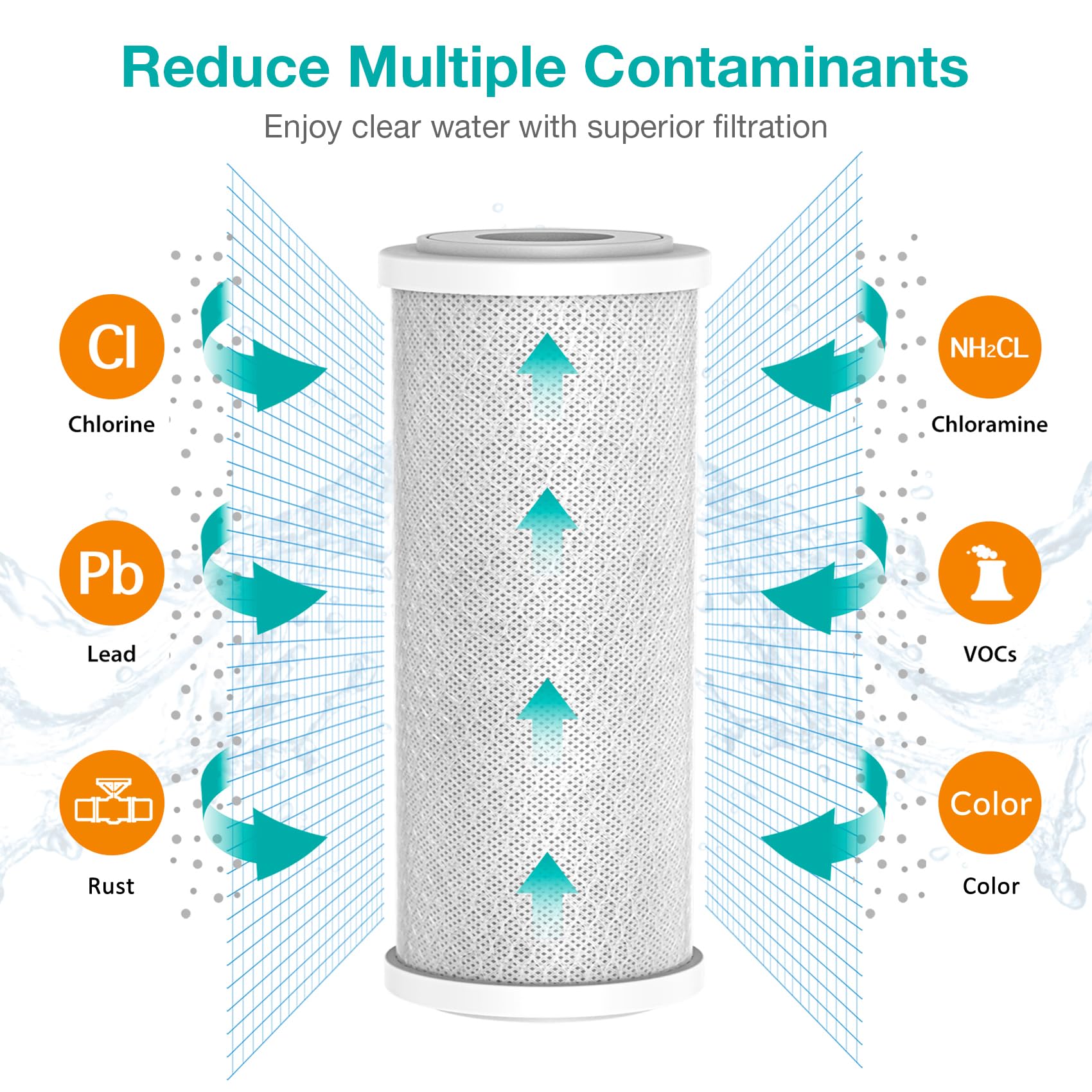 SimPure 5 Micron 4.5" x 10" Carbon Water Filter, Big Blue Carbon Block Filter Cartridge Replacement, Whole House CTO Water Purifier Filter Compatible with Most RO System, 2 Pack