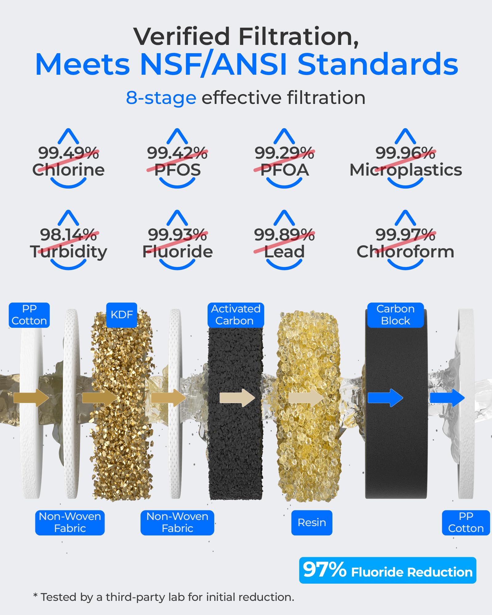 Waterdrop TSA Under Sink Water Filter System, 3-Stage High Capacity Water Filtration System, NSF/ANSI 42 Certified,Reduce PFAS, PFOA/PFOS, Reduce Lead, Chlorine, Bad Taste