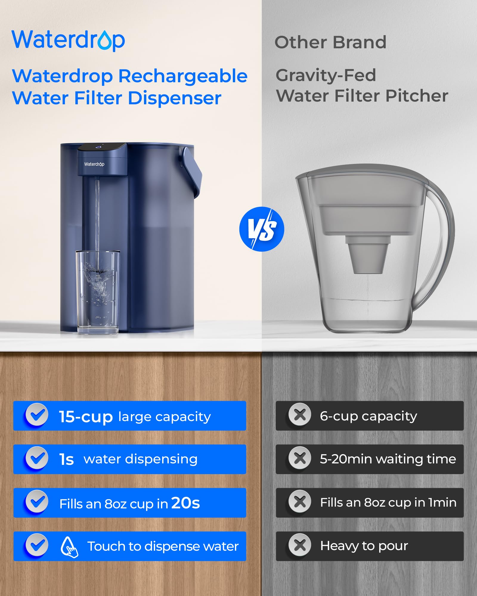 Waterdrop Instant Electric Water Filter Jug with a 3-Months Filter, WD-ED61B 3.5L Countertop Water Filter System, Reduce 98% Chlorine and 20+ Contaminants, Blue (NOT Reduce TDS)