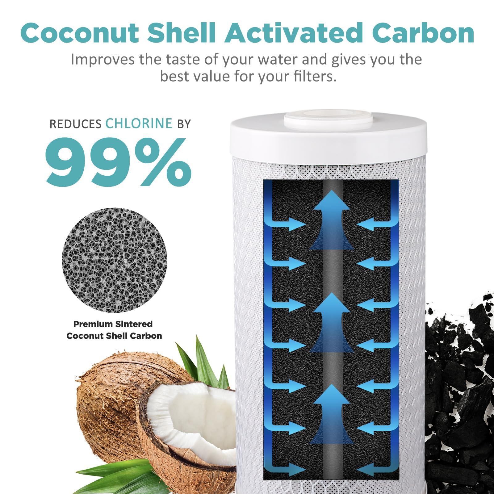 SimPure 5 Micron 4.5" x 10" Carbon Water Filter, Big Blue Carbon Block Filter Cartridge Replacement, Whole House CTO Water Purifier Filter Compatible with Most RO System, 2 Pack