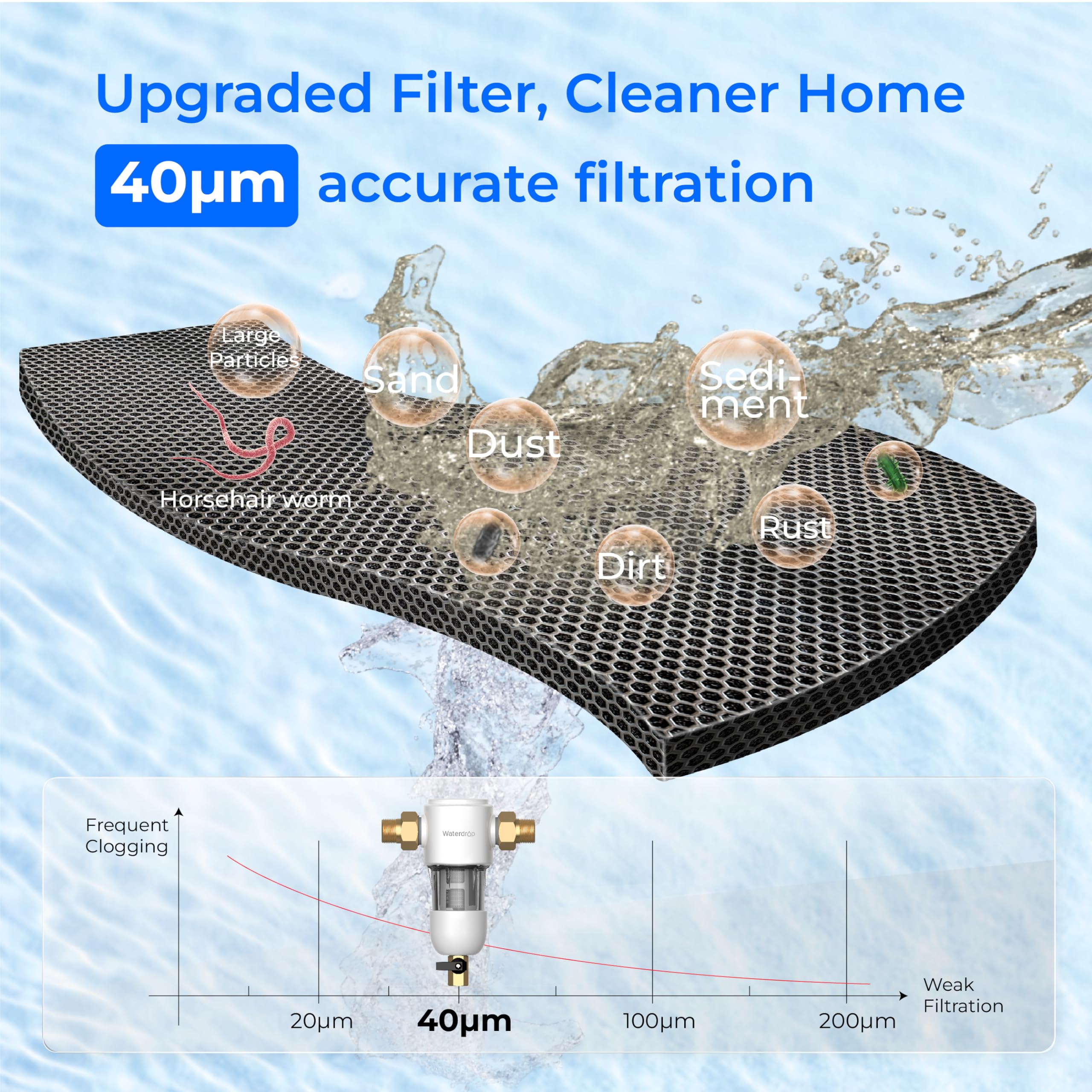 Waterdrop Spin Down Sediment Filter, Reusable Whole House Sediment Water Filter, Flushable Pre-Filtration System for City/Well Water, 1" + 3/4" MNPT, WD-PF01
